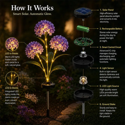 Bloomora® Solar Botanical Lights