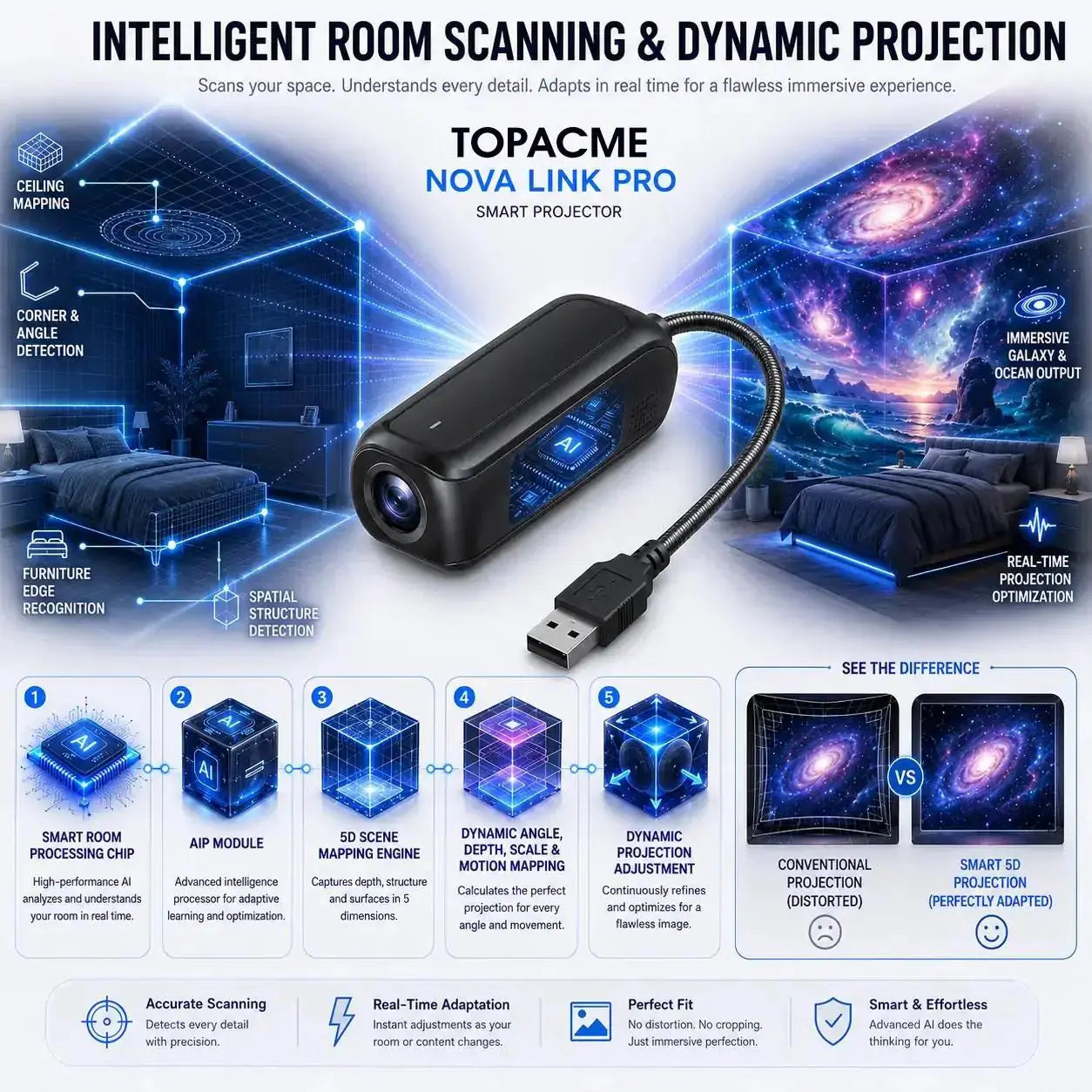 Topacme® Night Light Projector✨✨🔮